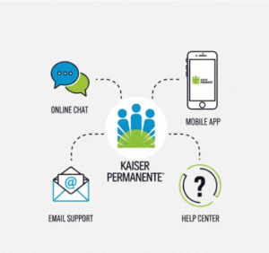 KP Schedule's Kaiser Permanente Phone Number